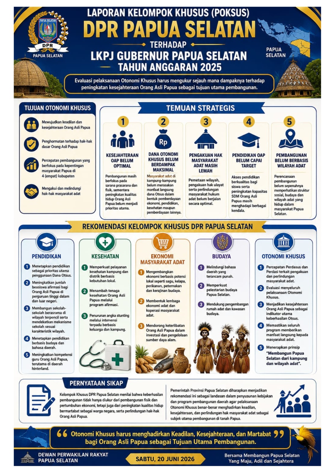 Infografis