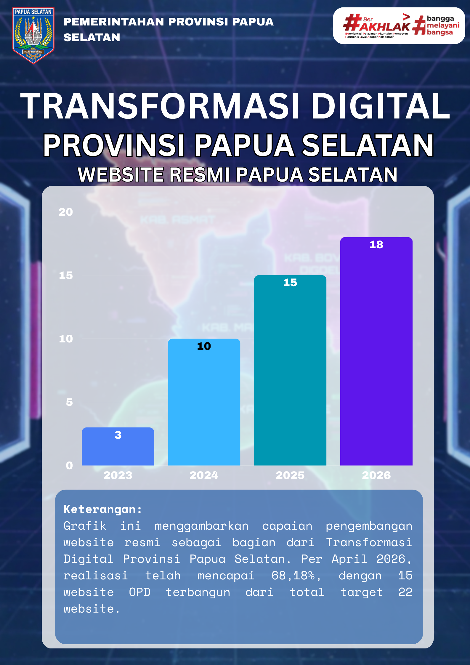 Infografis