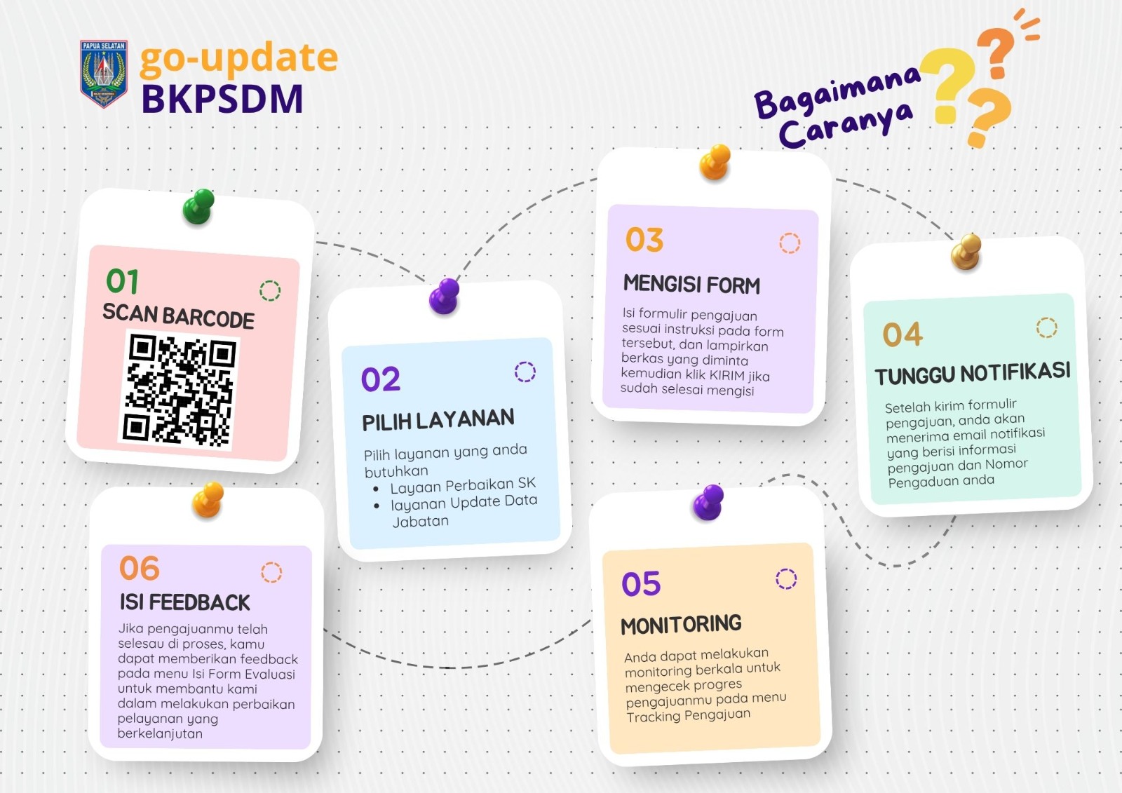 BKPSDM Papua Selatan Luncurkan Layanan Digital “Go-Update” untuk Perbaikan SK dan Update Data Jabatan