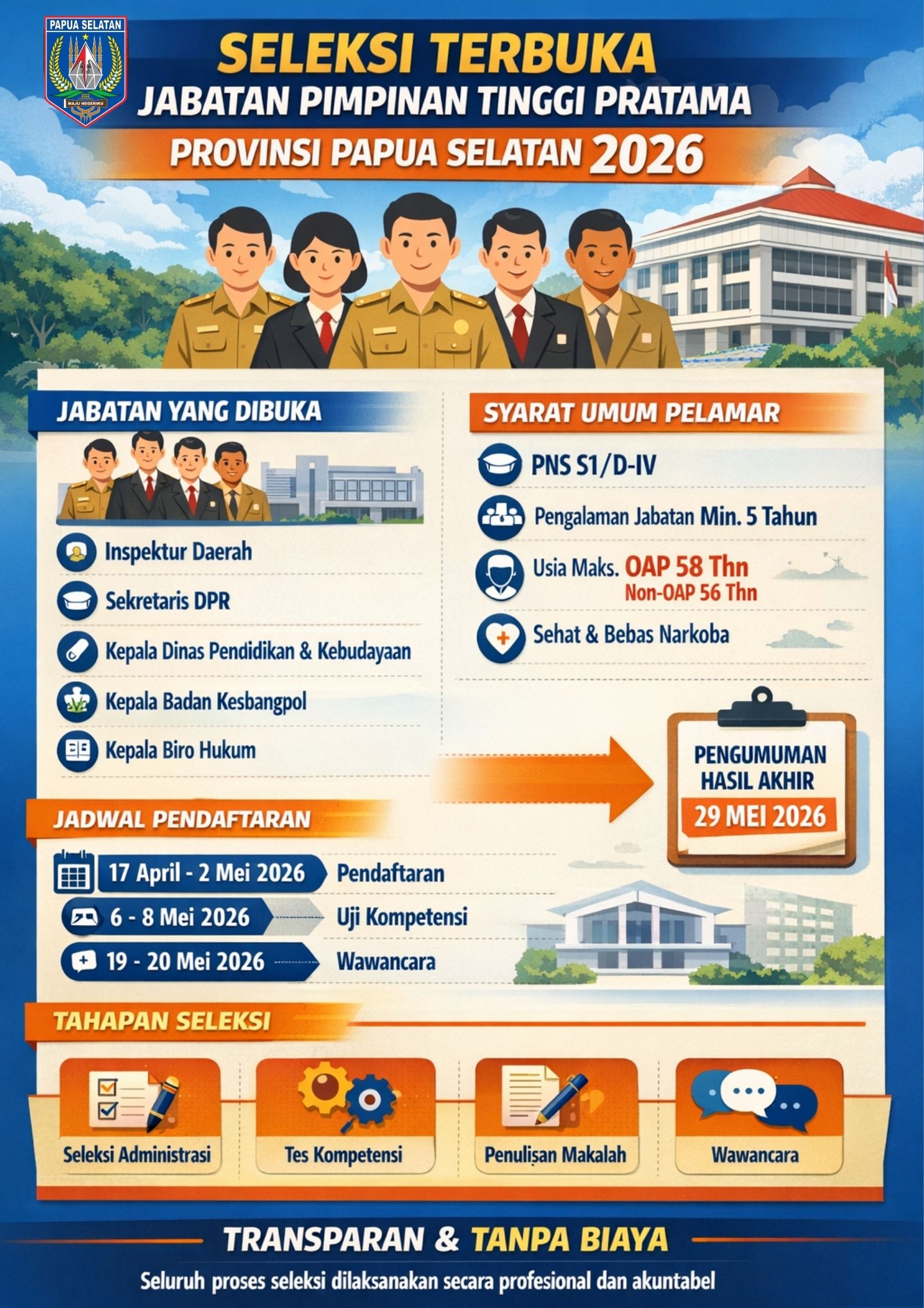 Pemprov Papua Selatan Buka Seleksi Terbuka Jabatan Pimpinan Tinggi Pratama Tahun 2026